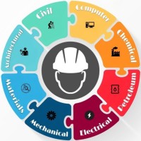 White Helmet logo - Similar company to The White Helmets