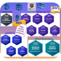 AWS Certifications Exam Prep Central (CertShield) logo - Similar company to Google Cloud Certification Practice Exams - Certshield