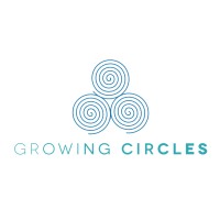 Growing Circles logo - Similar company to Lean Control Innovations Ltd