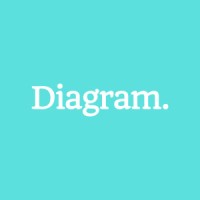 Diagram Design & Marketing Ltd logo - Similar company to Ezperanza Studio