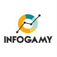 Infogamy, An Early Analytics Lead Management Solution