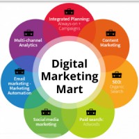 Digital Marketing Mart logo - Similar company to Digital Marketing