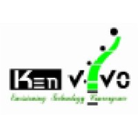 Ratedprofiles.Com