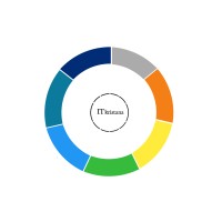 ITkristana logo - Similar company to Optiblade Interactive