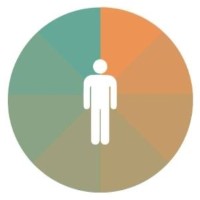 Mental Benefits logo - Similar company to Karw Studio