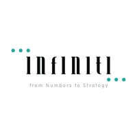 Infiniti Management Solutions Private Limited