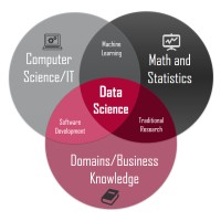 Data Science Ghana logo - Similar company to Gethsemane Ai & Robotics Solutions