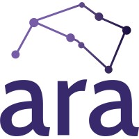 Ara Software Group logo - Similar company to Harbour Software