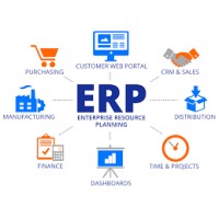 ERP Software Developer logo - Similar company to Software Developer In Adeco Private Limited