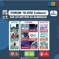 10000Codeurs Congo Brazzaville logo - Similar company to Paris Typescript