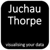 Juchau-Thorpe Ltd logo - Similar company to Fignum