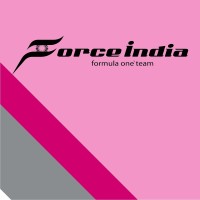 Sahara Force India Formula One Team logo - Similar company to Servustv
