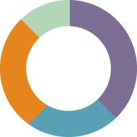 Dashboard Marketing Inc. logo - Similar company to Aimly.Io