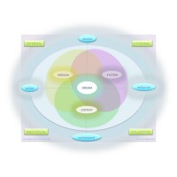 Social Dreaming logo - Similar company to Joice (Jewish Voice)