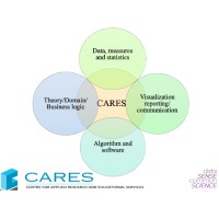 CARES - Centre for Applied research and Educational Services logo - Similar company to Trainacharya