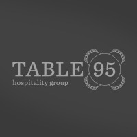 Table 95 Hospitality