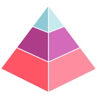 Mom's Hierarchy of Needs, LLC logo - Similar company to Preemadonna