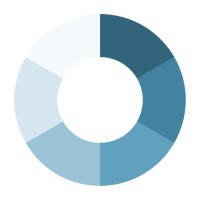 Medsim logo - Similar company to Medsim - Ultrasound Simulation