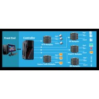 Load Multiplier Pvt. Ltd. logo - Similar company to Mobi Enable Solutions