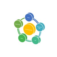 SYNERGYGROUP LLC logo - Similar company to Synergygroup | Telephony | It | Cyber Security