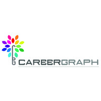 Career Graph logo - Similar company to Basply