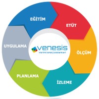 VENESİS logo - Similar company to Escom-Es