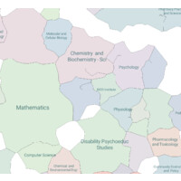 Uarizona Institutional Knowledge Map