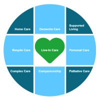 Nightingale Services | Homecare  | Live in Care| Supported Living logo - Similar company to The Crossroad Group
