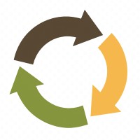 ECO Recycle Equip logo - Similar company to You Easystart