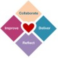 Heart of Agile Portugal logo - Similar company to Academia Da Gestão
