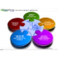 Consulfarma Informatica e Assessoria em Saude logo - Similar company to Loopkey
