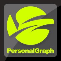 Personalgraph Advertising