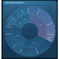 Cottrell Consulting (Data + Design)