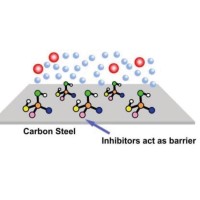 Corrosion Inhibitor Future User Group logo - Similar company to Zerustech Ltd