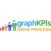 graphkpi logo - Similar company to Idrobe Inc