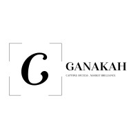 Ganakah logo - Similar company to Sociofusion