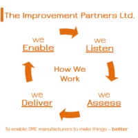 The Improvement Partners Ltd. logo - Similar company to The Max Group - Max I.E.G. Llc