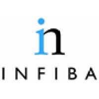INFIBA Vermögensverwaltungs AG Schweiz logo - Similar company to Value Builders