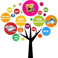 Avedis Infosystems logo - Similar company to Spidy Digital Pvt Ltd