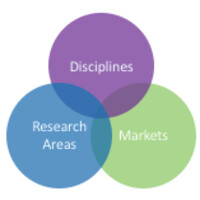 Marketwise Scientific Mailing Lists