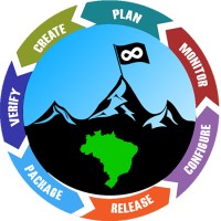 Devopschallengebr