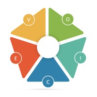 Audirie logo - Similar company to Aspire Ability