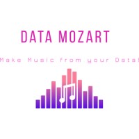 Data Mozart logo - Similar company to Data Pears