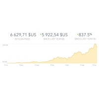 NovaCrypto logo - Similar company to Kenzo Labs