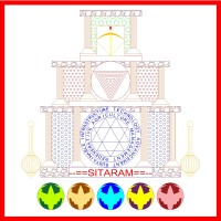 SUSTAINABLE INFRASTRUCTURE TECHNOLOGY ADVANCEMENT AND REGENERATIVE AGRICULTURE MANAGEMENT (SITARAM) logo - Similar company to Viruksha Developers - Pioneering Sustainable Construction And Senior Living Execellence