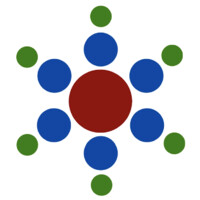 Practical Theology Hub