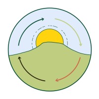 Bergslagsledarna logo - Similar company to Circleblocks