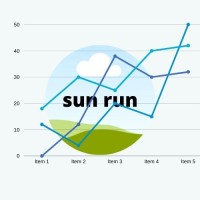 sun run logo - Similar company to Aikyum Solar