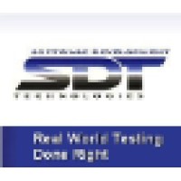 Software Development Technologies