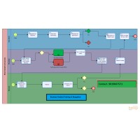 Business Analyst Training In Bangalore logo - Similar company to Analyst Relations Services Llp